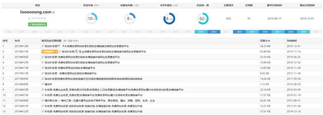 垃圾流量的SEO操作与变现案例