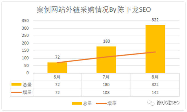 垃圾流量的SEO操作与变现案例