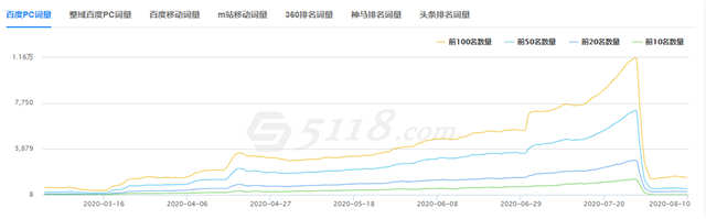 垃圾流量的SEO操作与变现案例