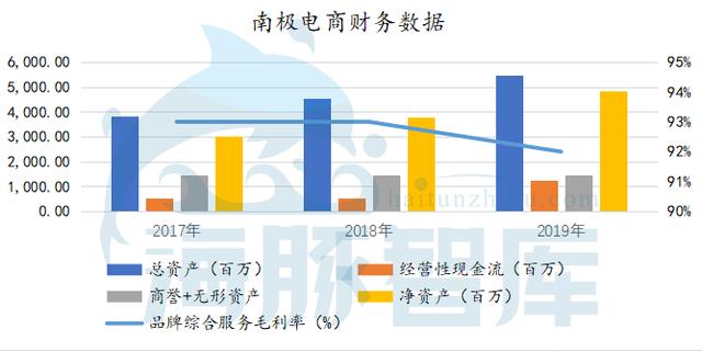 揭秘南极人：中国A股最另类的电商模式