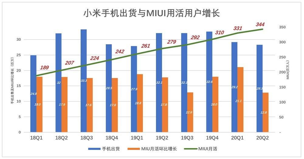 小米是不是时间的朋友？