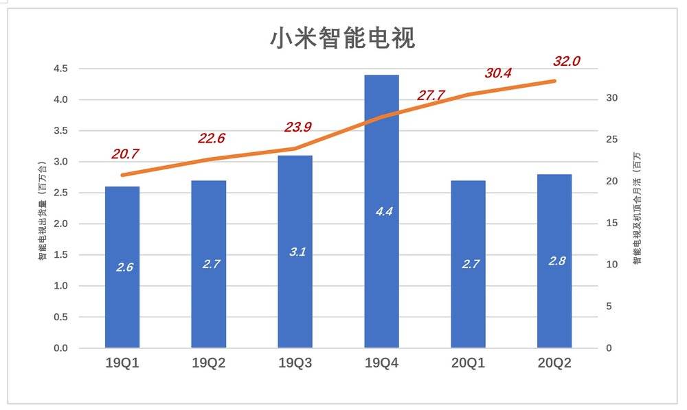 小米是不是时间的朋友？