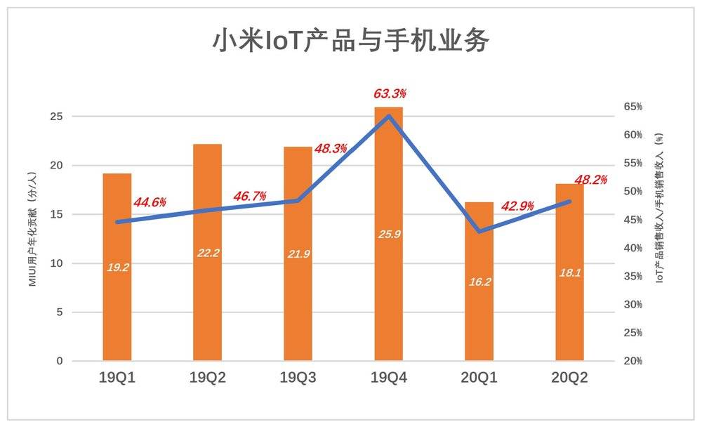 小米是不是时间的朋友？