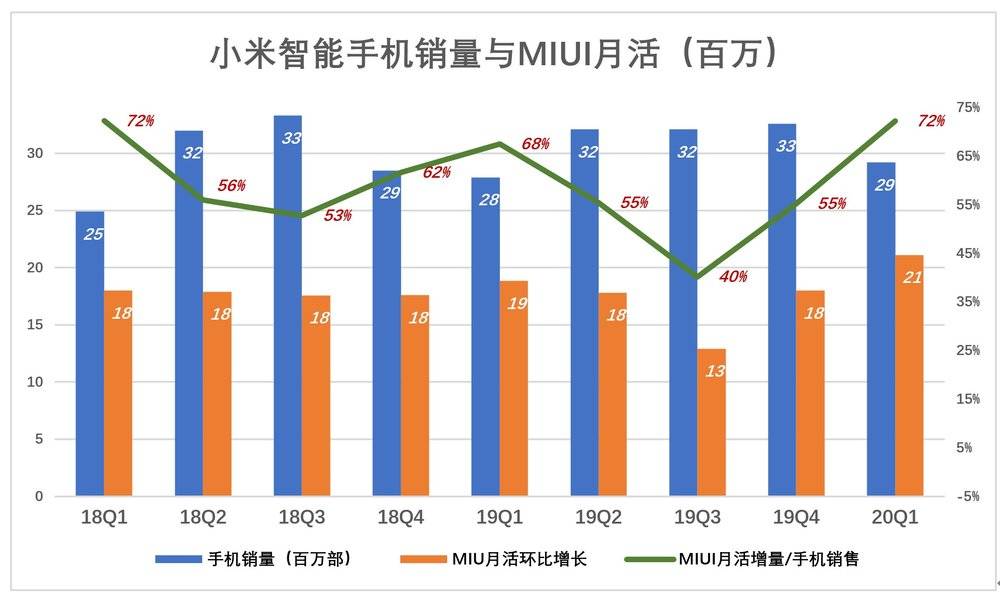 小米是不是时间的朋友？