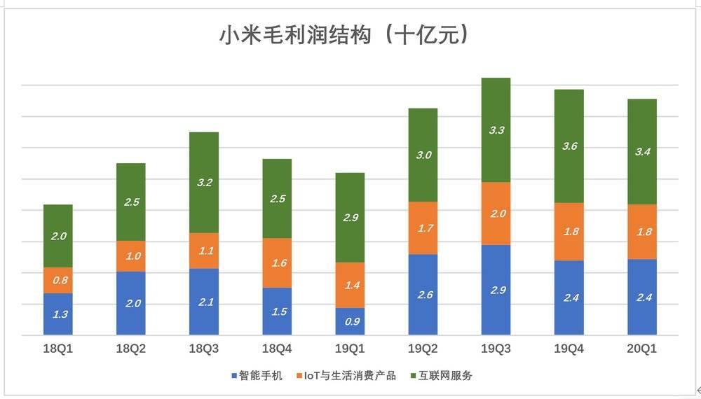 小米是不是时间的朋友？