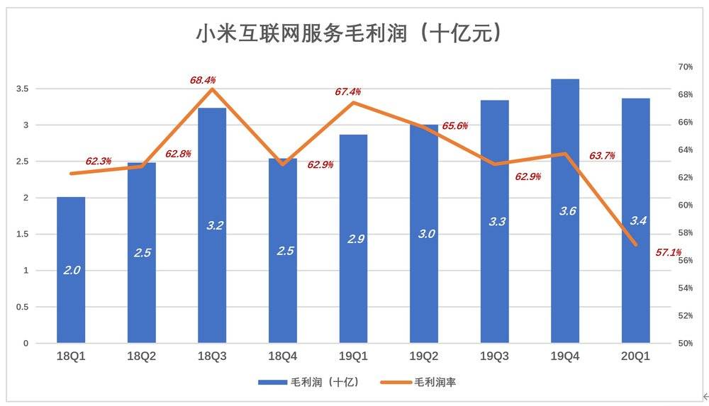 小米是不是时间的朋友？