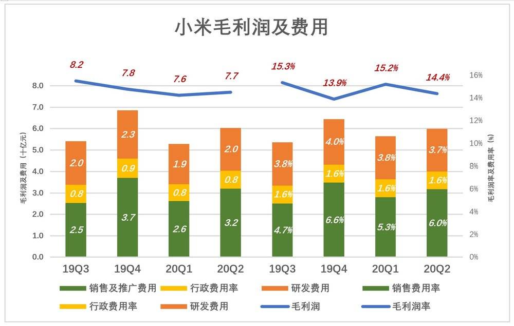 小米是不是时间的朋友？