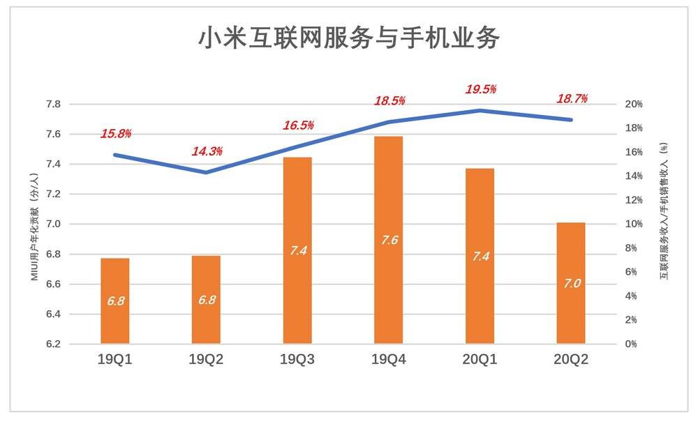 小米是不是时间的朋友？