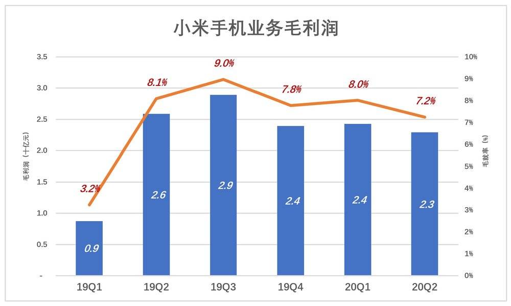 小米是不是时间的朋友？