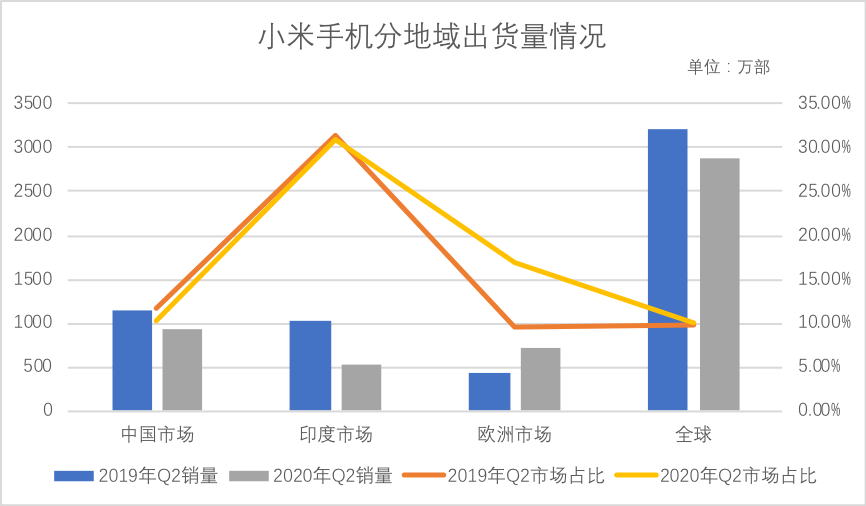 小米不是联想