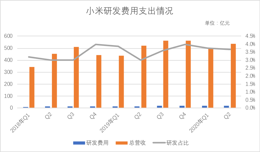 小米不是联想