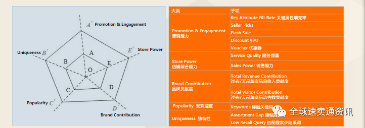 Lazada新店如何提升新品成长能力