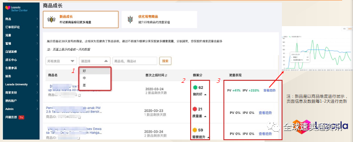 Lazada新店如何提升新品成长能力