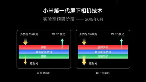 雷军曝光魔改小米10至尊纪念版！前置相机消失、完美全面屏