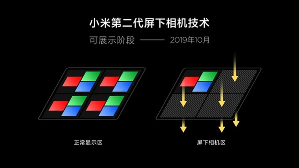 雷军曝光魔改小米10至尊纪念版！前置相机消失、完美全面屏