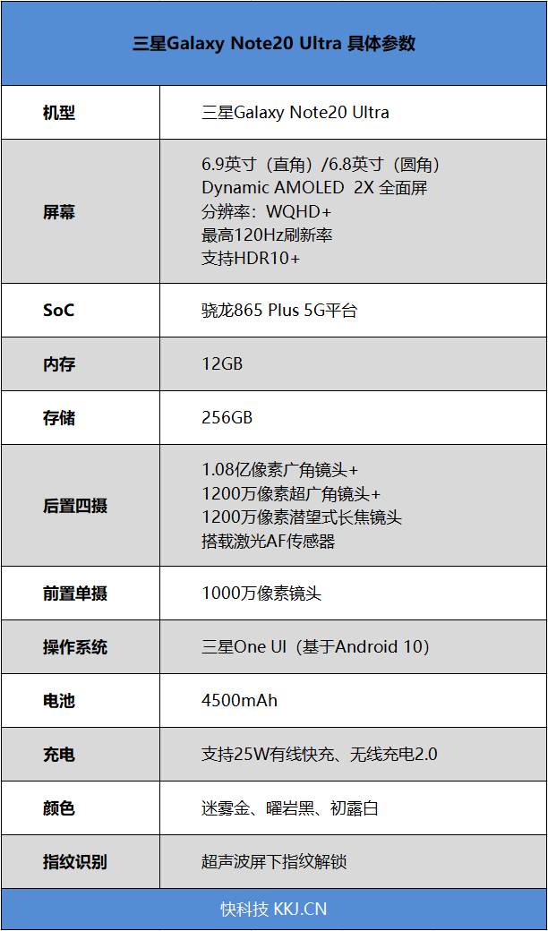 三星Galaxy Note20 Ultra深度评测：无可撼动的超大杯安卓机皇