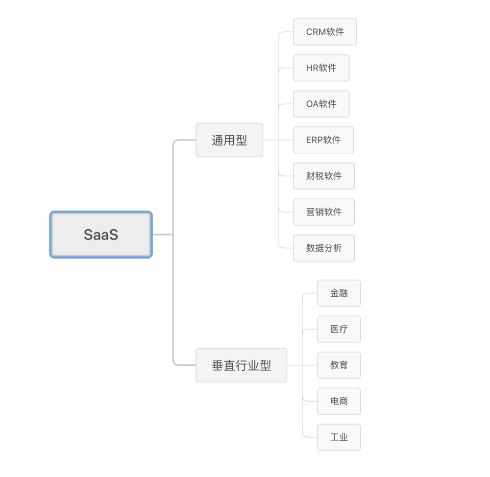 什么样的SaaS厂商在中国有未来？