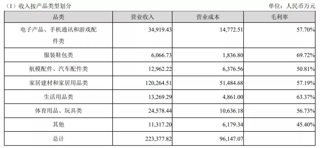 毛利56%，营收22亿，有棵树上半年“成绩单”还有哪些亮点？