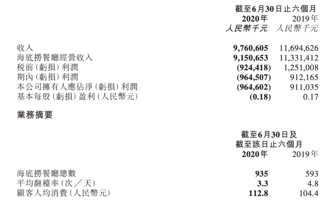 海底捞的五大看点和三个焦虑