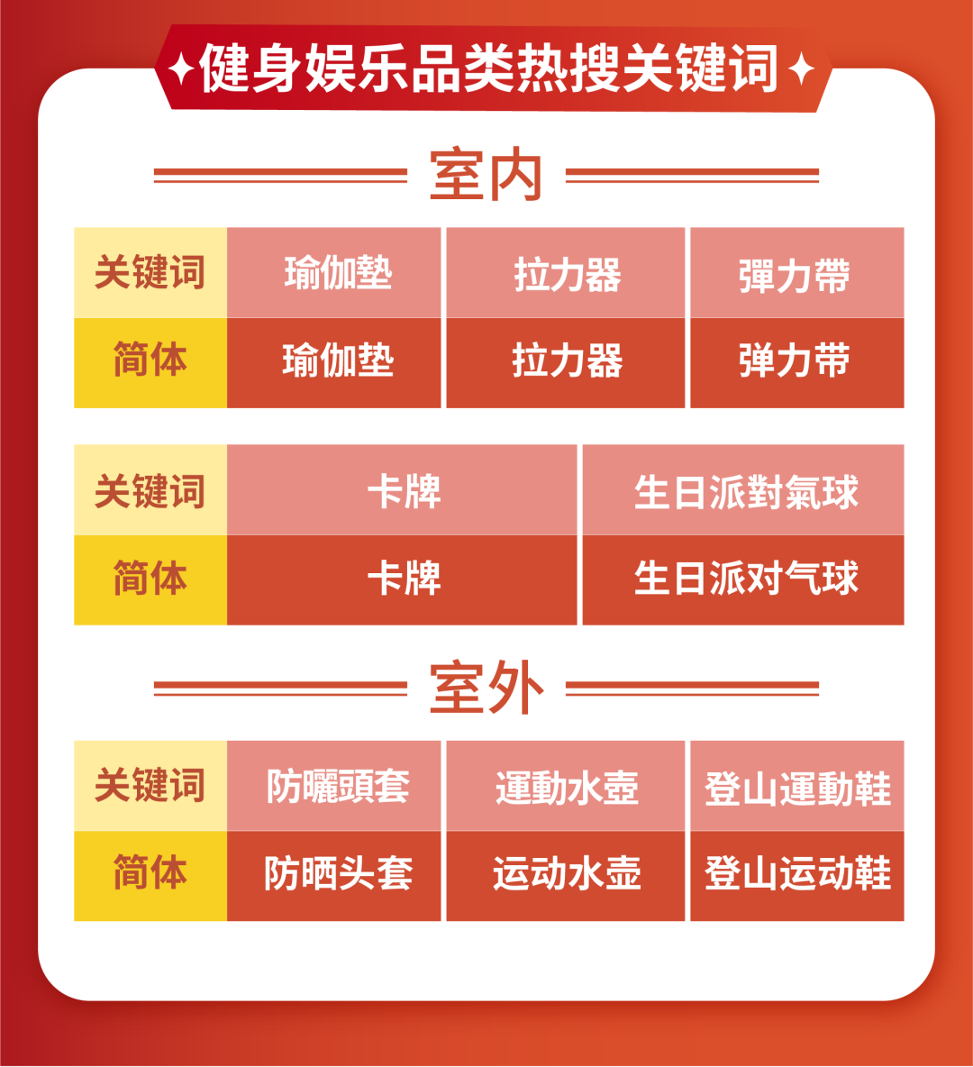 市场周报 | 女装家居美妆方向解读, 台马菲三大市场热搜关键词亮相