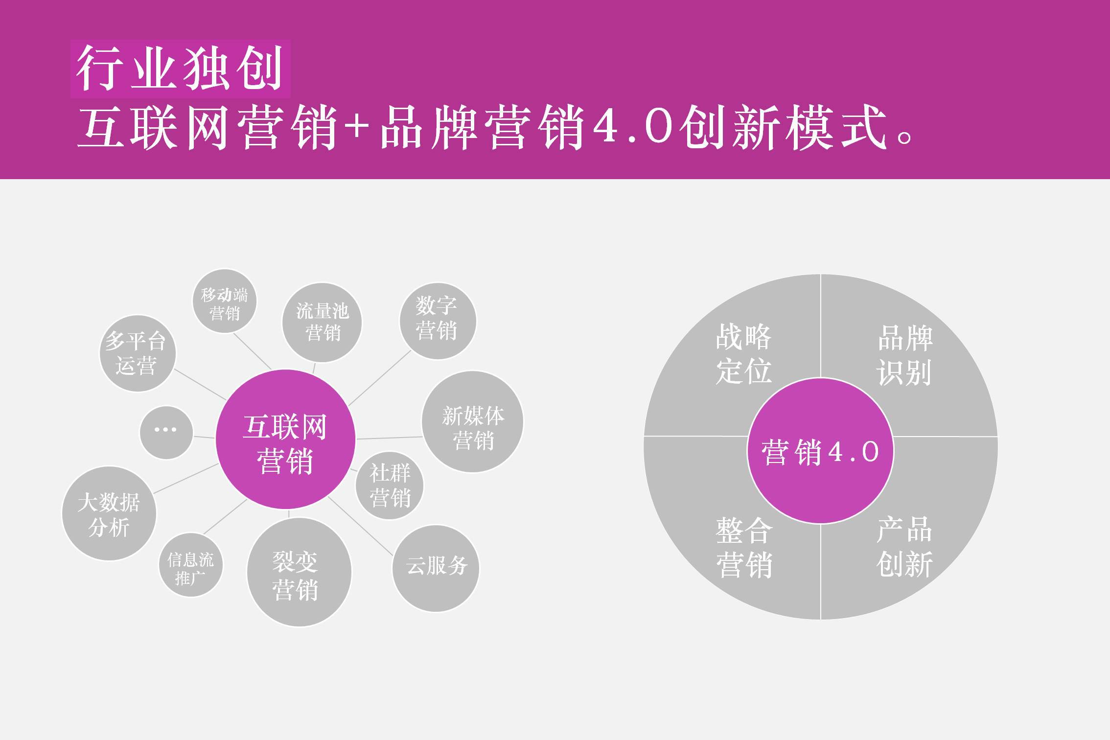 互联网营销公司排行榜（做网络营销哪家公司好）