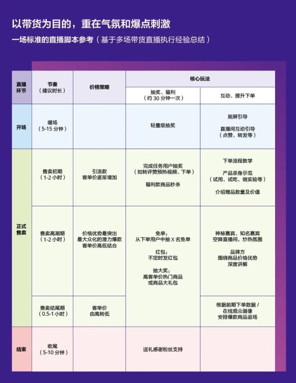 抖音直播营销实战手册开放下载，我们还给你划了三大重点 