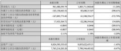 四维图新上半年净亏1.68亿元 副总经理辞职