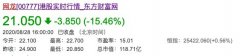 网龙2020上半年纯利减少20% 股价大跌15%