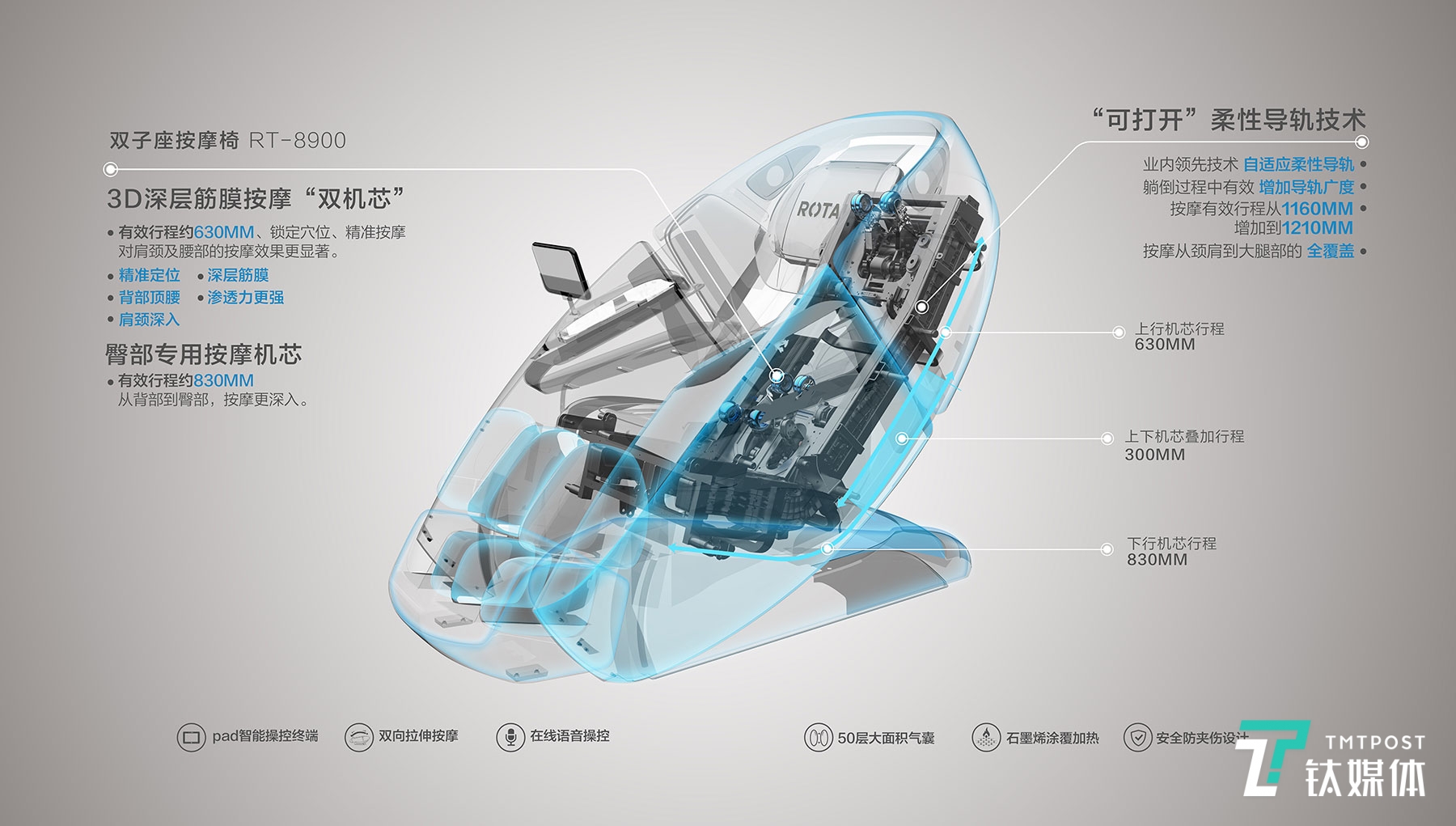 荣泰RT8900双子座按摩椅体验：拟人化按摩享受与智能操控结合