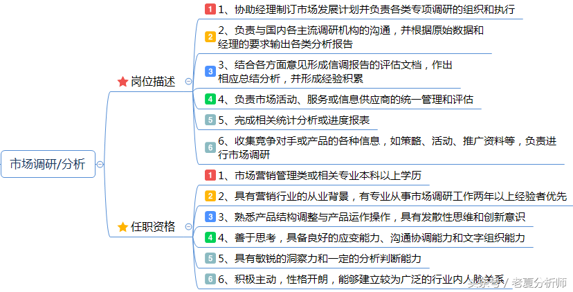 市场营销专员岗位职责（营销专员岗位的要求）