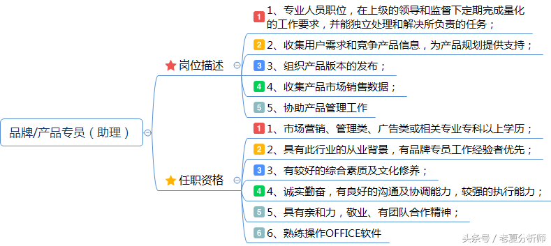 市场营销专员岗位职责（营销专员岗位的要求）