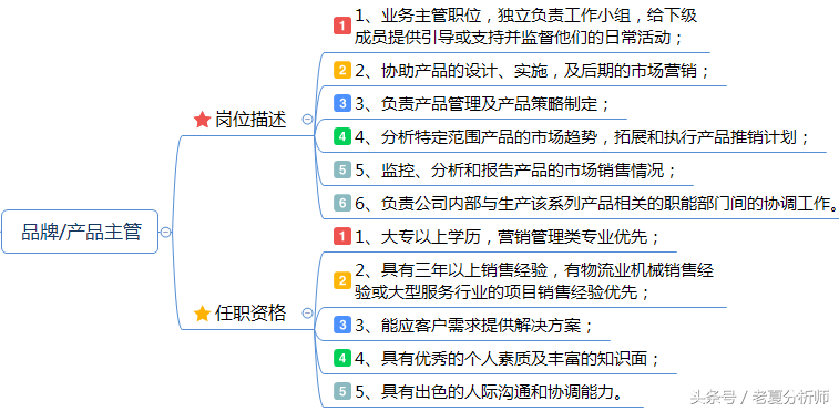 市场营销专员岗位职责（营销专员岗位的要求）