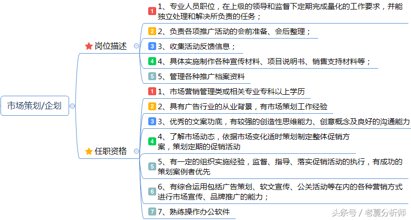 市场营销专员岗位职责（营销专员岗位的要求）