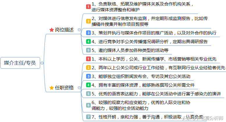 市场营销专员岗位职责（营销专员岗位的要求）