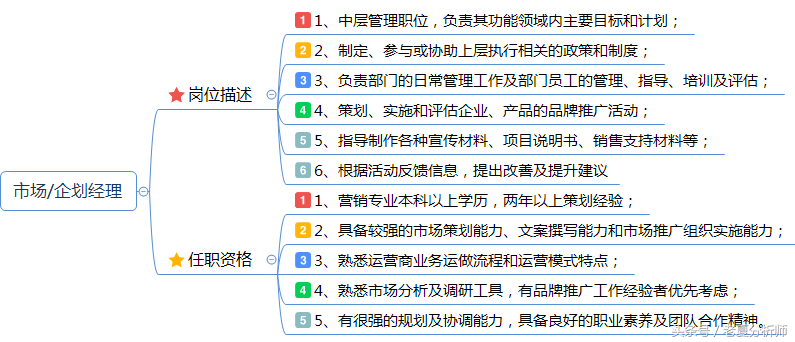 市场营销专员岗位职责（营销专员岗位的要求）