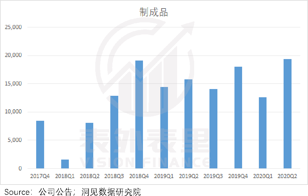 小米的战略重心，变了