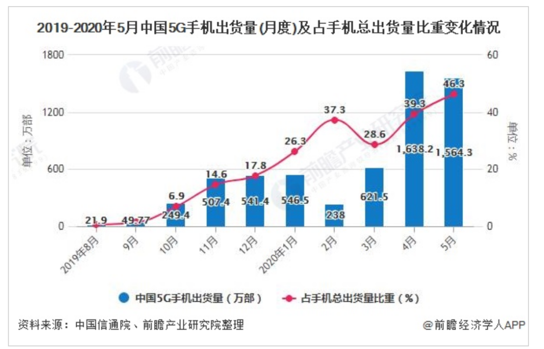 小米的战略重心，变了