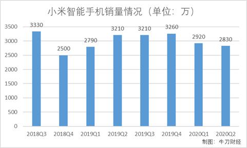 “不务正业”的雷军