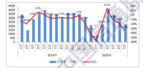 我在海外卖手机：迪拜土豪只要顶配，底层人民偏爱大功率扬声器