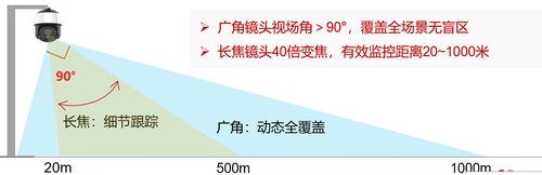 华为推出“二郎神”智能摄像机：加入手机技术 长焦广角全覆盖