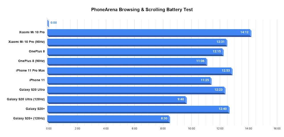 续航会是iPhone 12的命门？