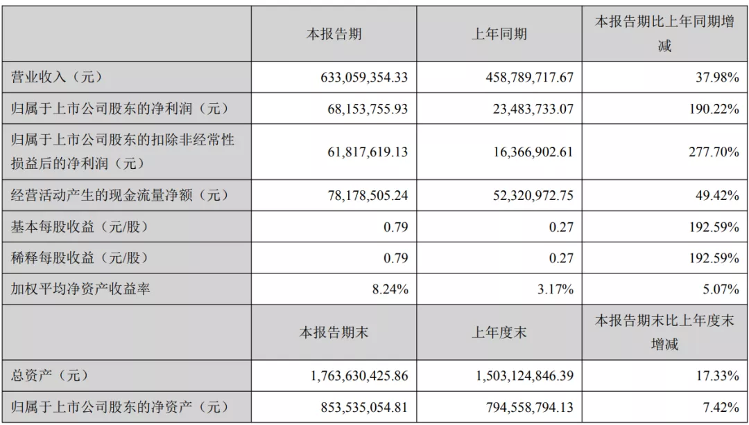 突发！乐歌股份董事长“直杠”平安资管：不尊重企业，不感恩