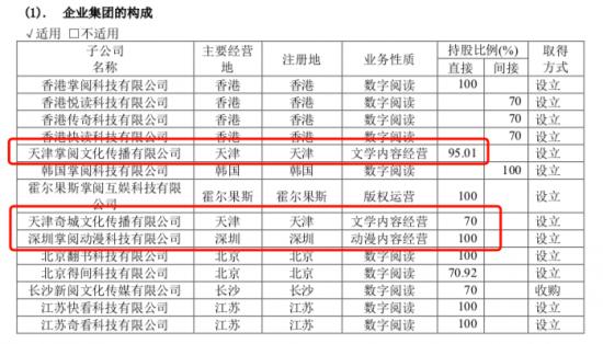 掌阅科技净利大增却遇跌停，到底是有利好还是利空？