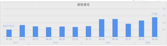 掌阅科技净利大增却遇跌停，到底是有利好还是利空？