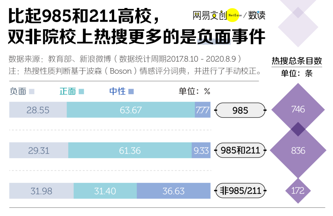 谁才是中国最网红的大学