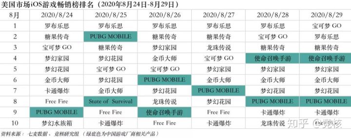 快手微博押注电竞；Epic苹果战争升级或两败俱伤丨产业周报