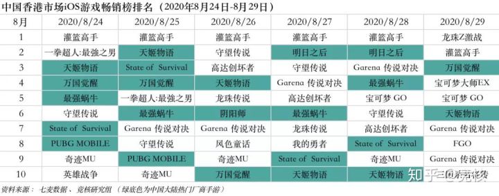 快手微博押注电竞；Epic苹果战争升级或两败俱伤丨产业周报