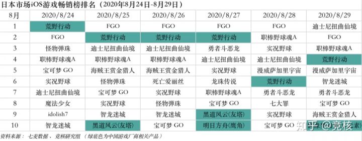 快手微博押注电竞；Epic苹果战争升级或两败俱伤丨产业周报