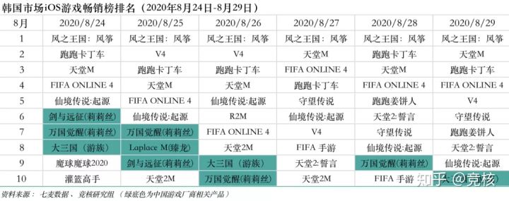 快手微博押注电竞；Epic苹果战争升级或两败俱伤丨产业周报