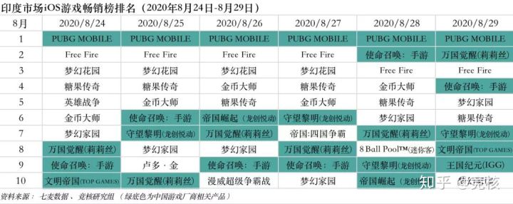 快手微博押注电竞；Epic苹果战争升级或两败俱伤丨产业周报